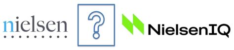 How To Get Started with Nielsen/IRI .